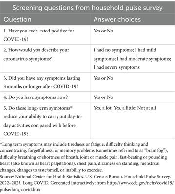 Bridging the gap: strategies for recognizing and managing post-COVID conditions